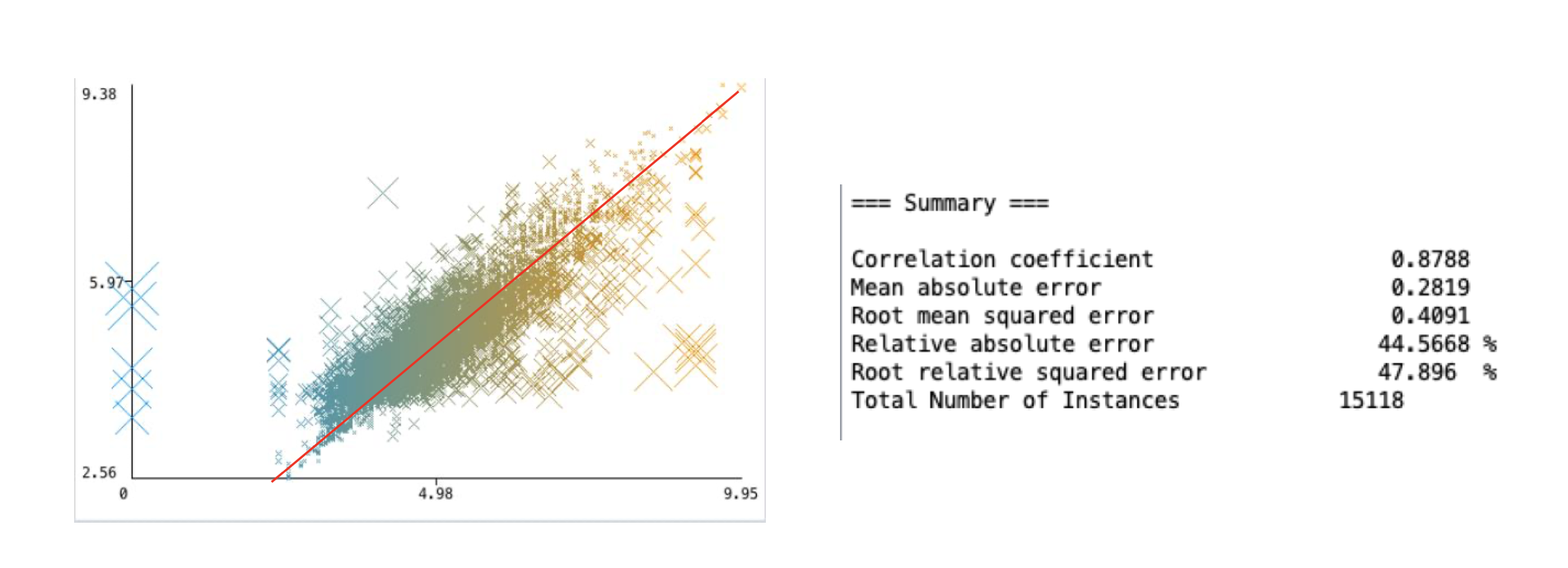 ABB Random Forest