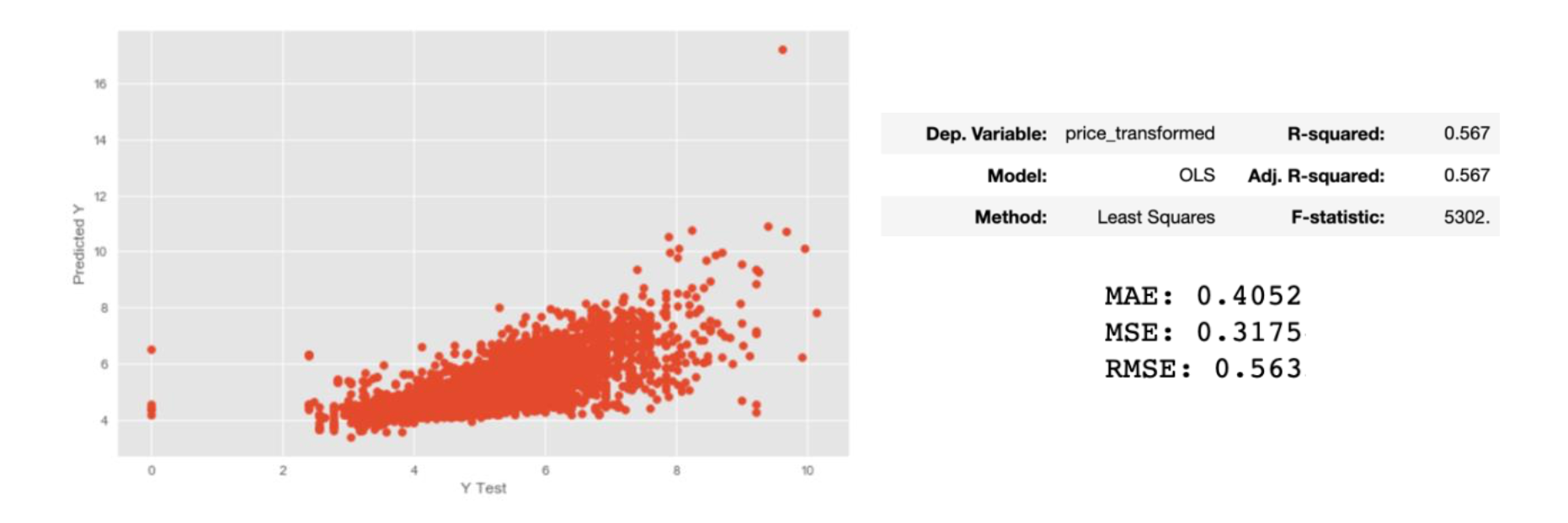 ABB Linear Regression